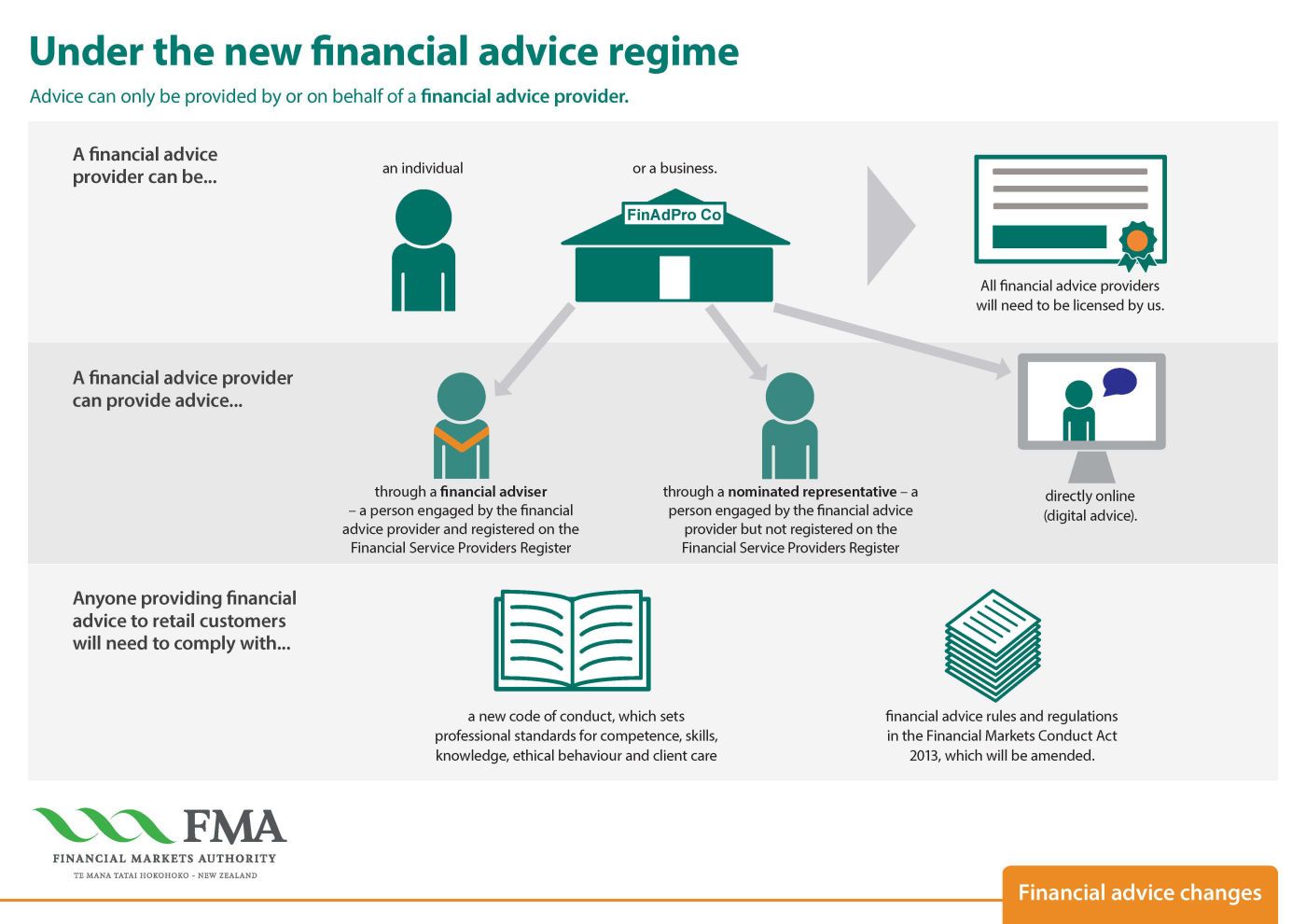 How is the insurance industry changing? Broker New insurance regulations